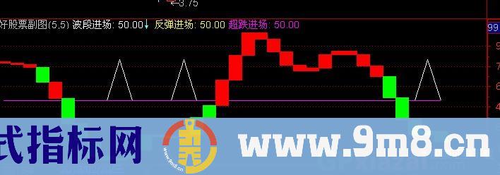 通达信个股操盘指标公式