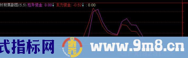 通达信波段资金指标公式