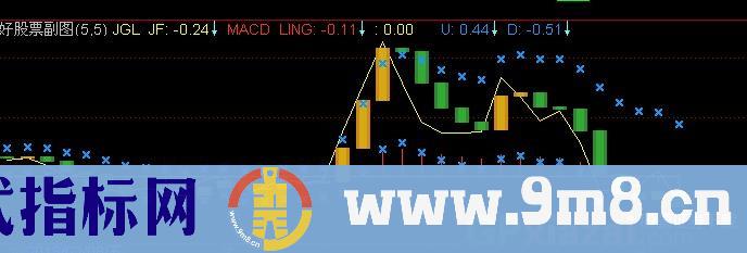 通达信K线微积分指标公式
