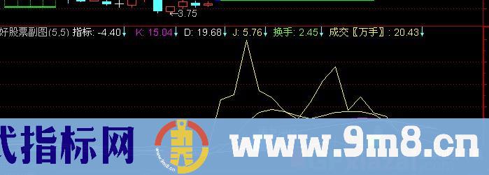 通达信红鸟归来指标公式