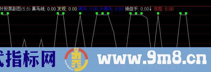 通达信黑马发现指标公式