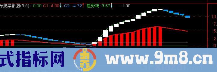 通达信开合线王指标公式