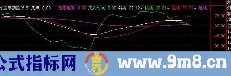 通达信特种KDJ指标公式