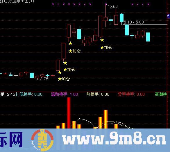 通达信颜色量柱指标公式