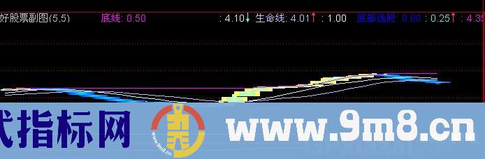 通达信脱黄出局指标公式