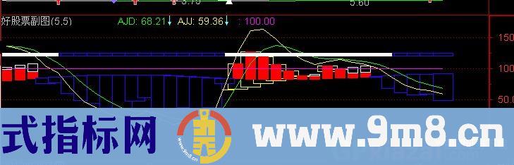 通达信觅庄进出指标公式