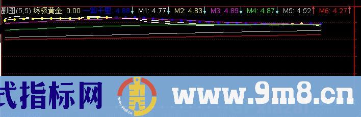 通达信终结黄金指标公式