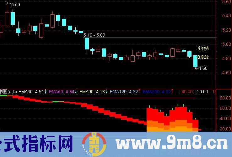 通达信百万焰火指标公式
