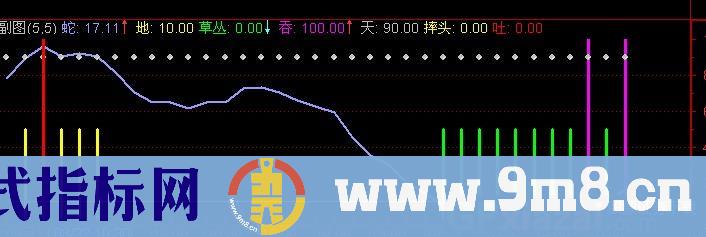 通达信五月蛇性指标公式