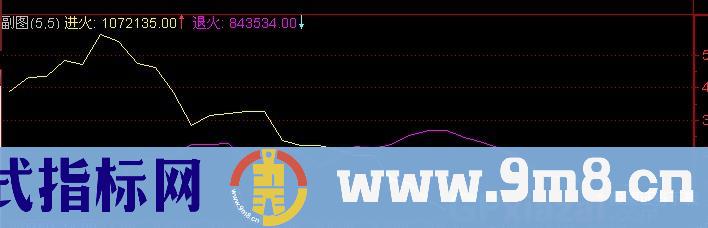 通达信立丹炉指标公式
