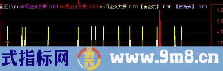 通达信贪嘴乐指标公式