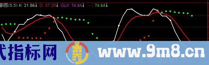 通达信KD过滤指标公式