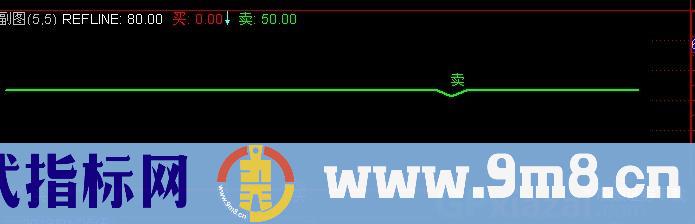 通达信给力买卖指标公式