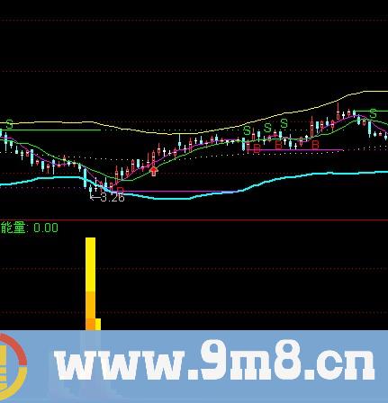 通达信私幕能量指标公式