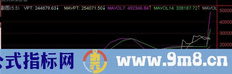 通达信一年二十翻指标公式