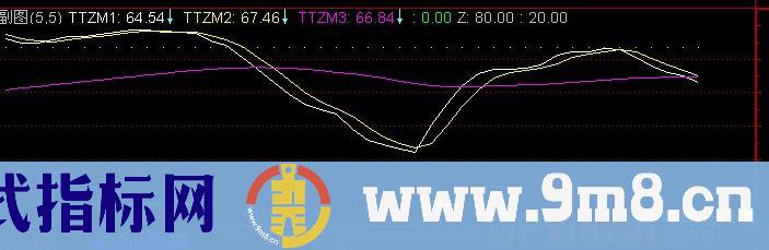 通达信百日财富指标公式