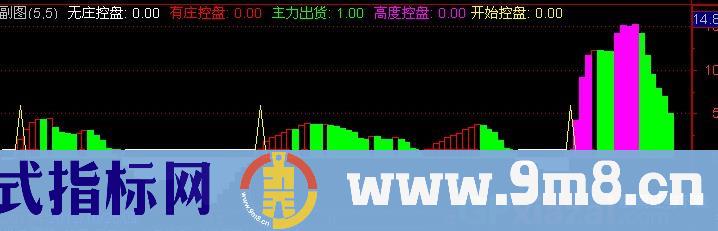 通达信庄家行踪黄金版指标公式