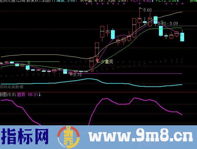 通达信桂竹波段指标公式