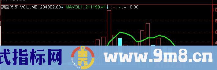 通达信地量提示指标公式