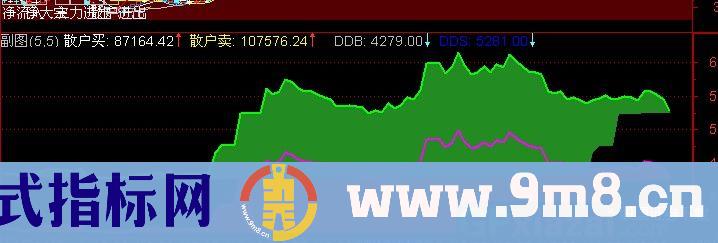 通达信大单买卖指标公式