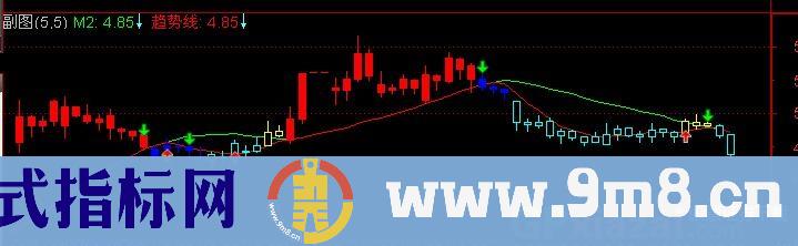 通达信稳赚波段主图指标公式