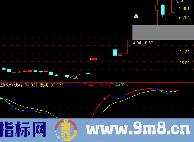 通达信精准白柱指标公式