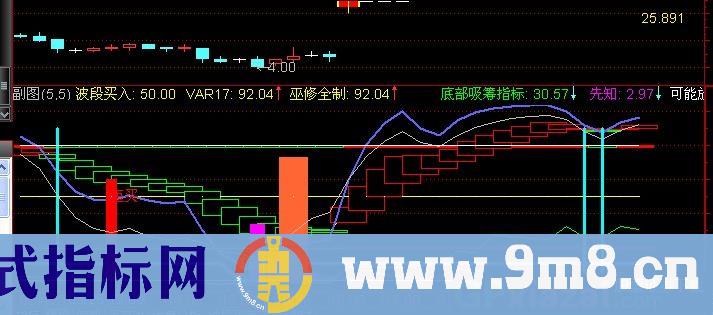 通达信短线八要领指标公式