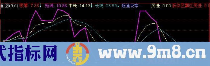 通达信阶段建仓指标公式