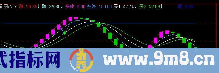 通达信小护士波段指标公式