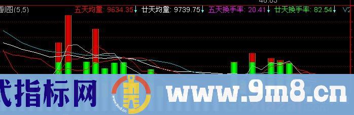 通达信超牛综合组合指标公式