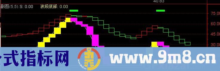 通达信白马饮水指标公式