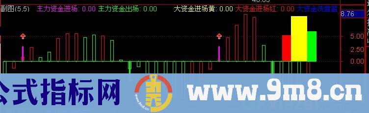 通达信孤独龙少指标公式