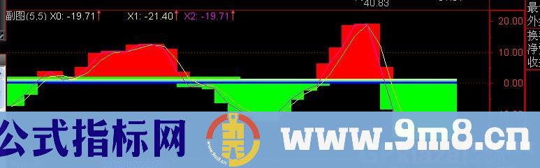 通达信波段有序指标公式