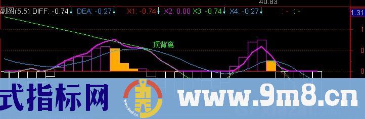 通达信紫气东来指标公式