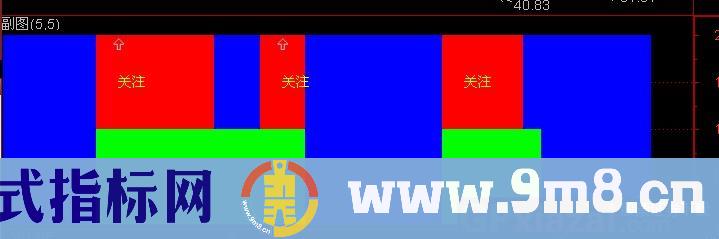 通达信股道生银指标公式