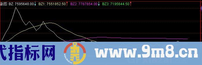 通达信比超测马指标公式