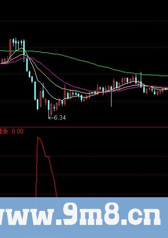 通达信底部探寻指标公式