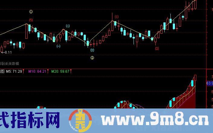 通达信贝多芬指标公式