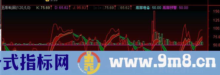 通达信云端KDJ成交量指标公式