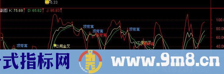 通达信超牛KDJ特色指标公式