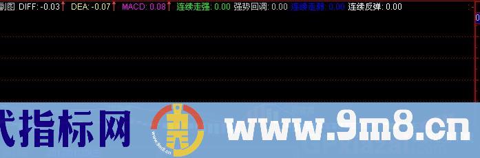 通达信超牛MACD特色指标公式