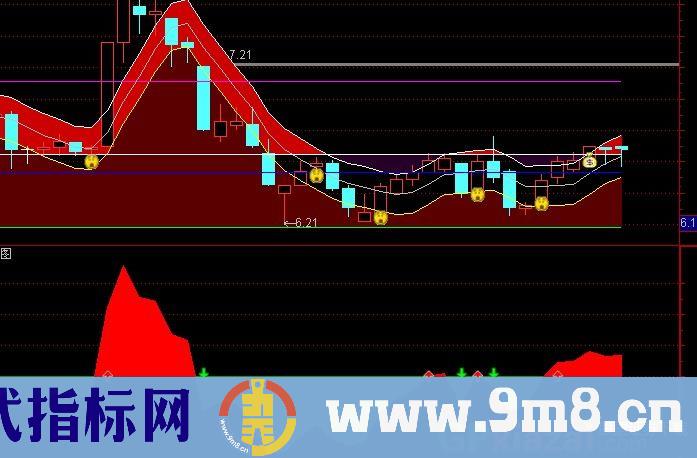 通达信三微分BIAS乖离率指标公式