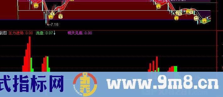 通达信阶段见底指标公式
