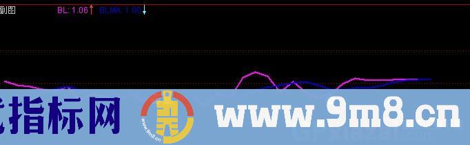 通达信新否极泰来指标公式