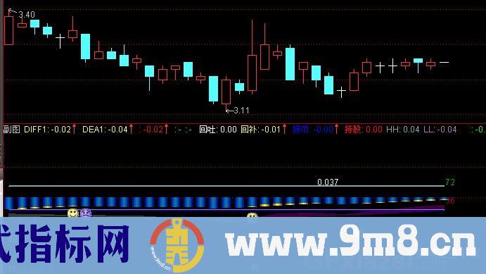 通达信自在买卖指标公式