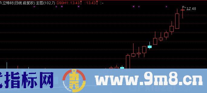 通达信强牛出现主图指标公式