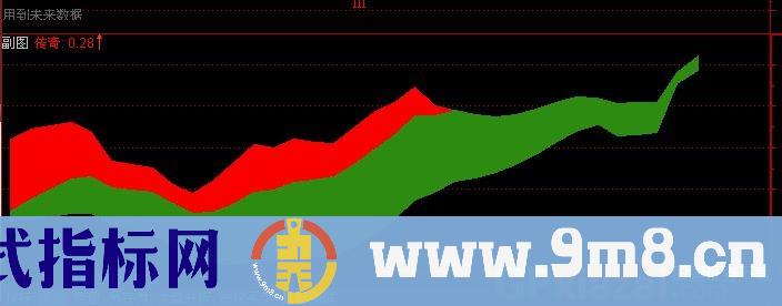 通达信传奇指标公式