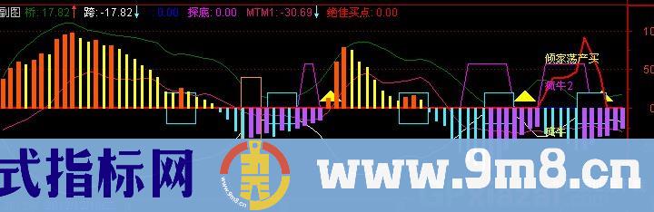 通达信威震八方指标公式
