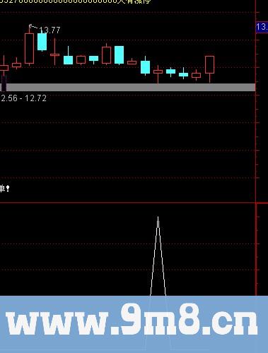 通达信牛别跑选股指标公式