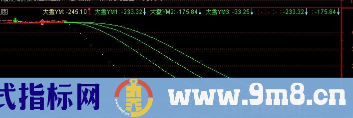 通达信冠军1号上证指数指标公式